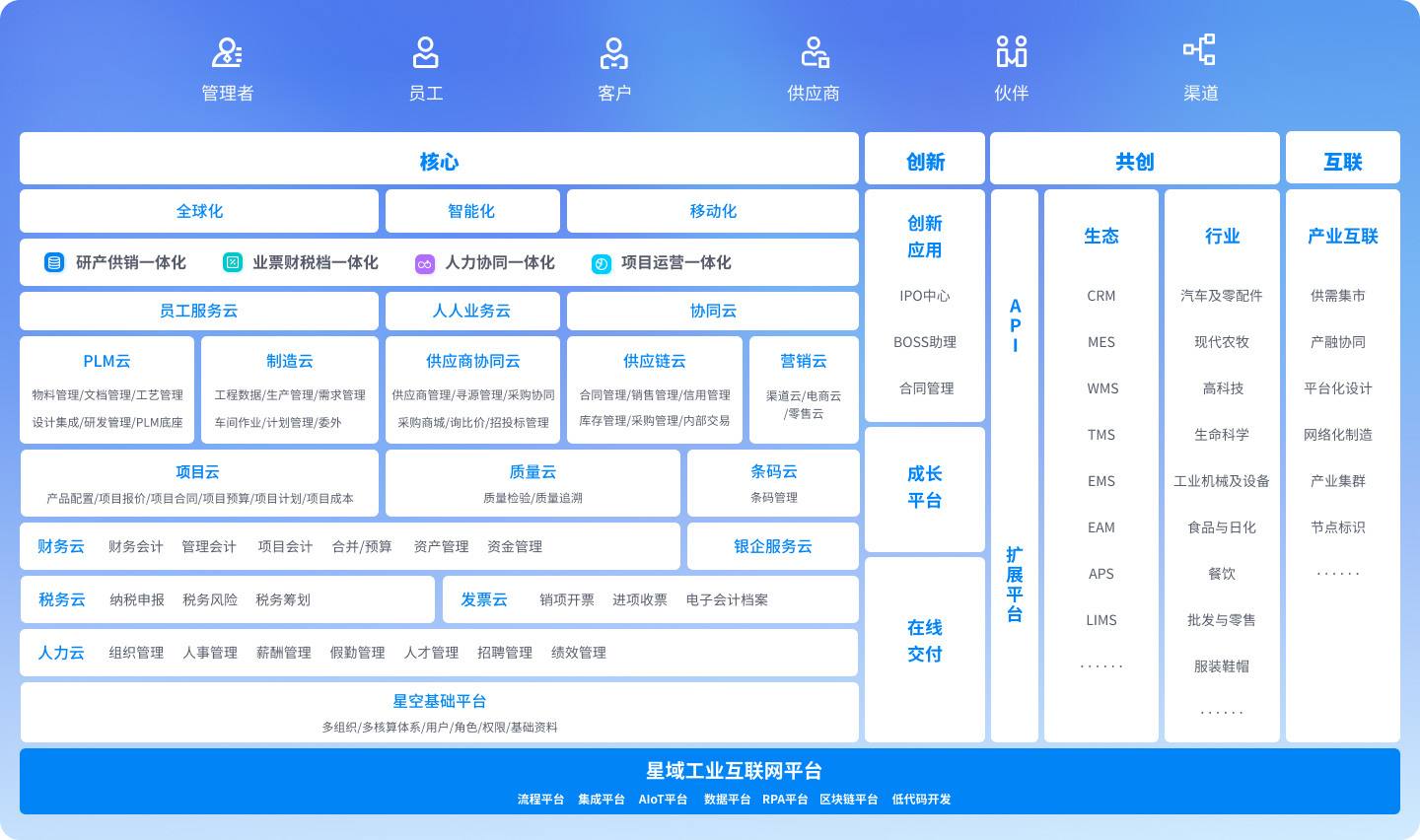 金蝶AI星空架构图