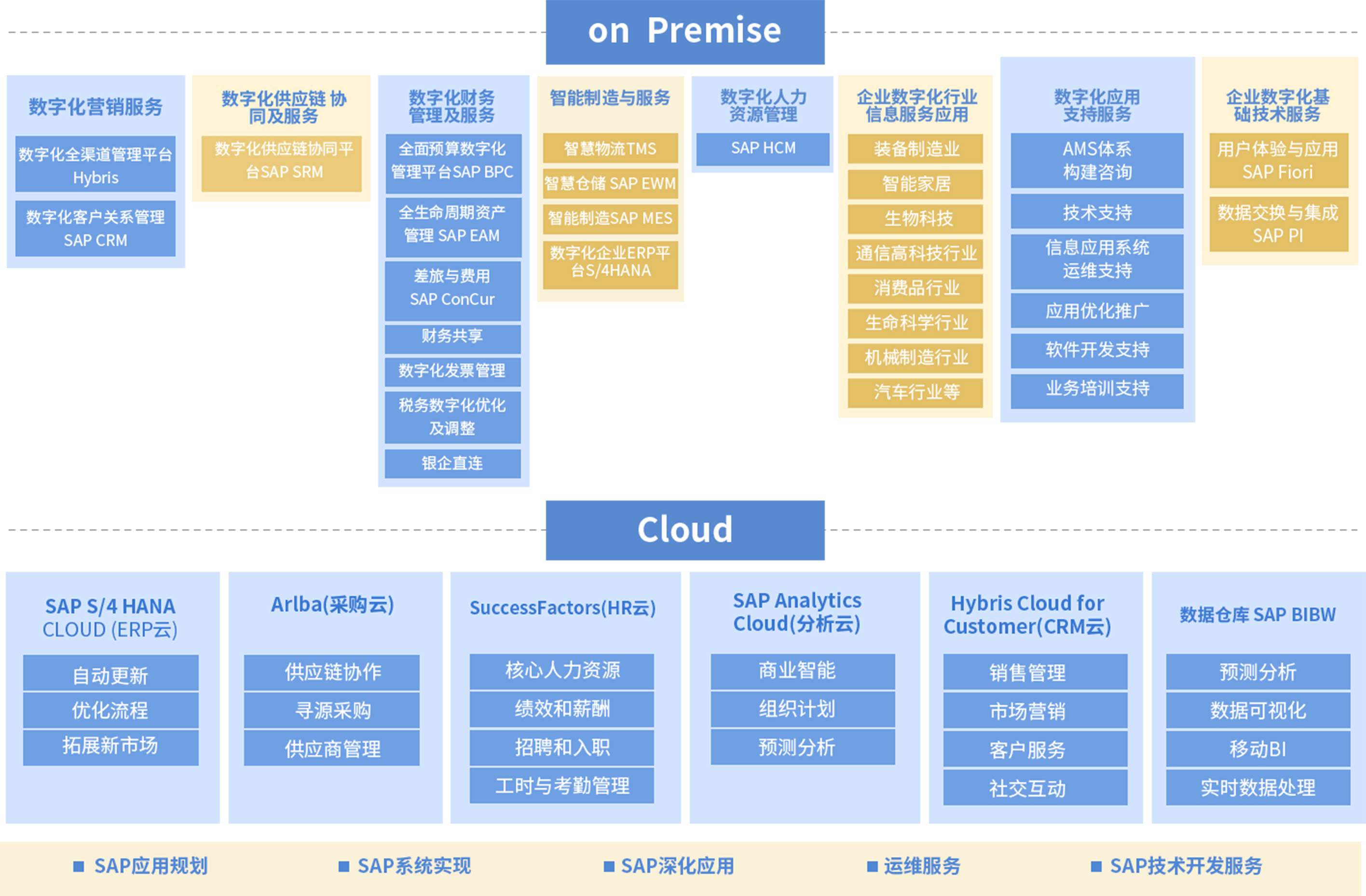 SPA信息化实施概览